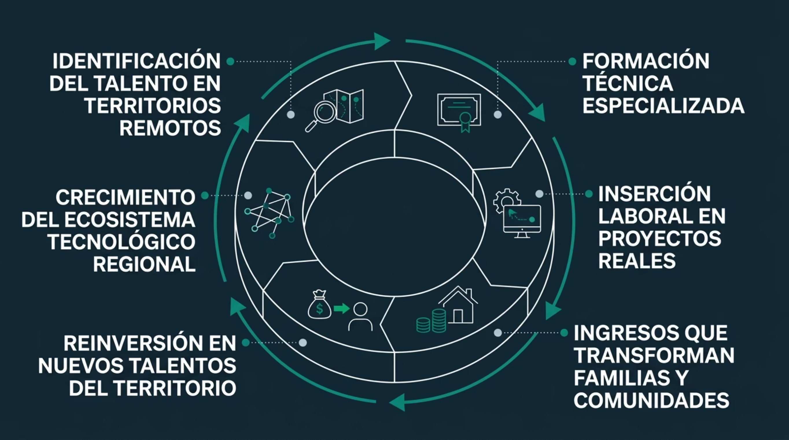 Imagen Un modelo sostenible y competitivo