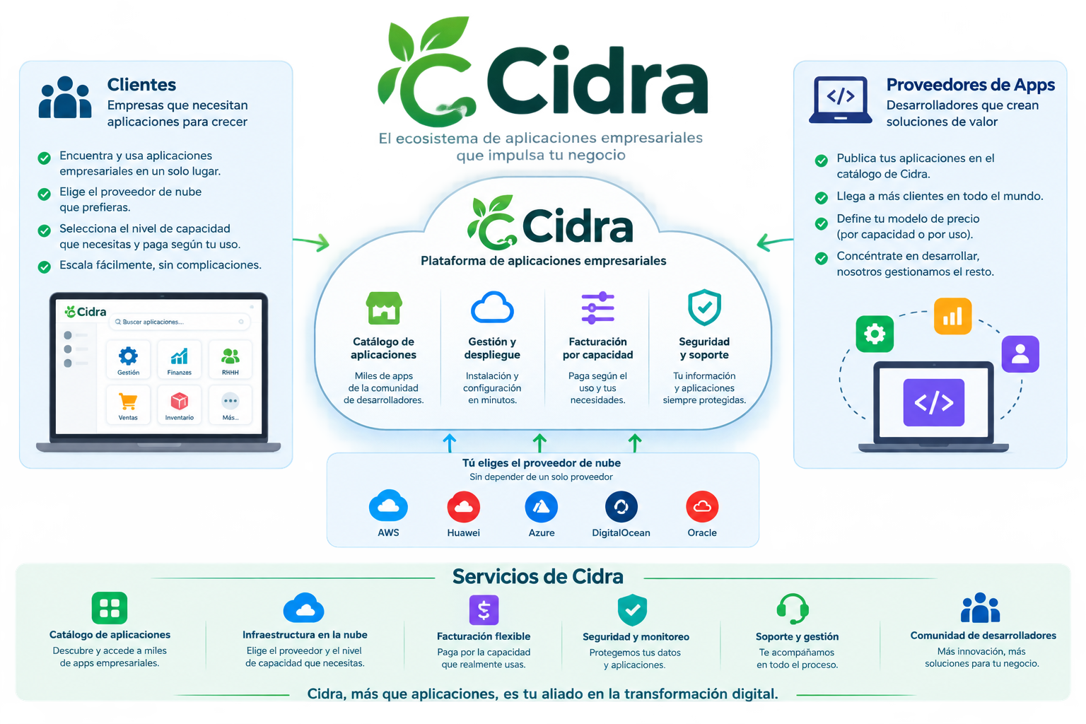 Cidra