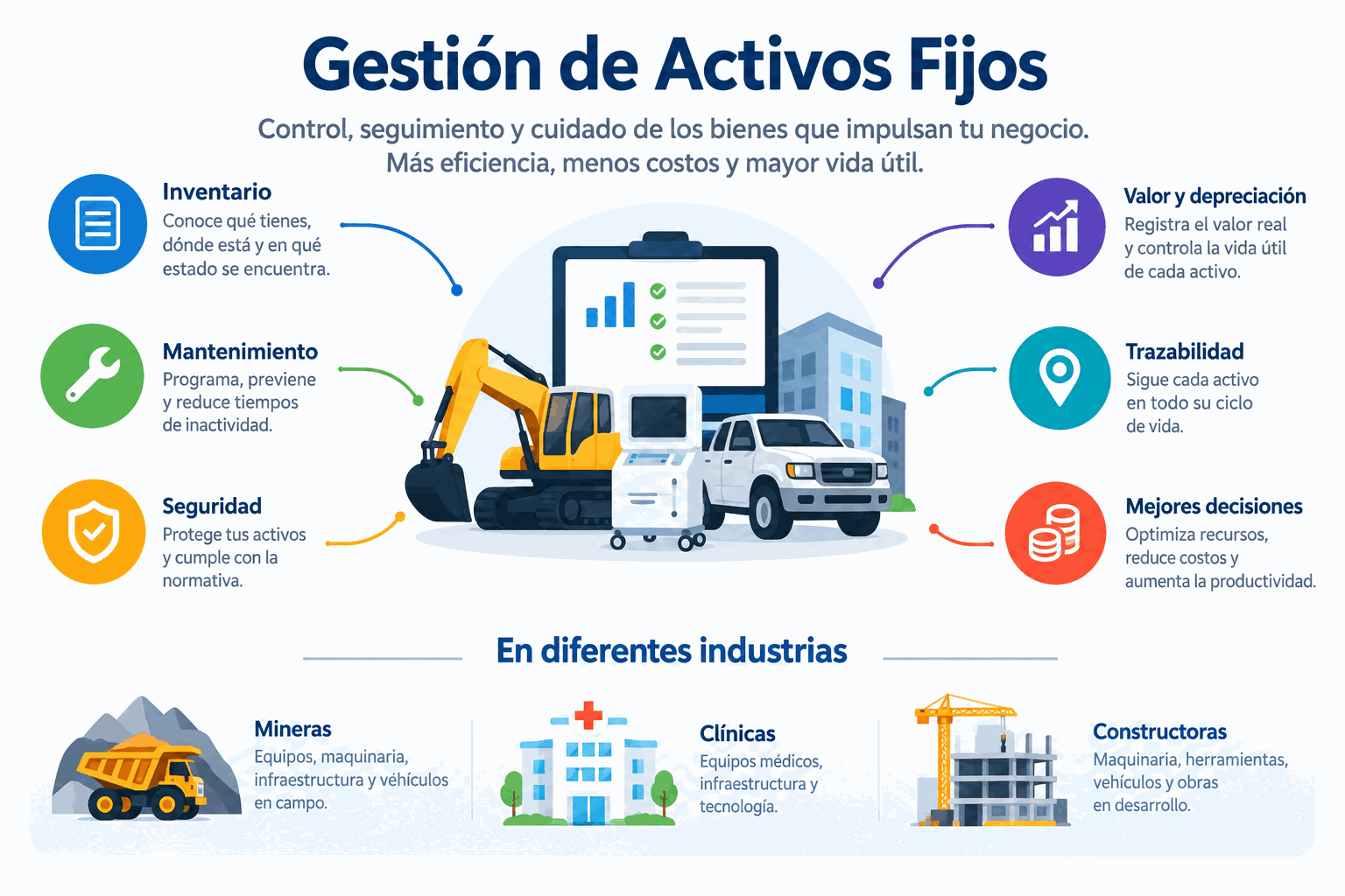 Gestión de activos fijos